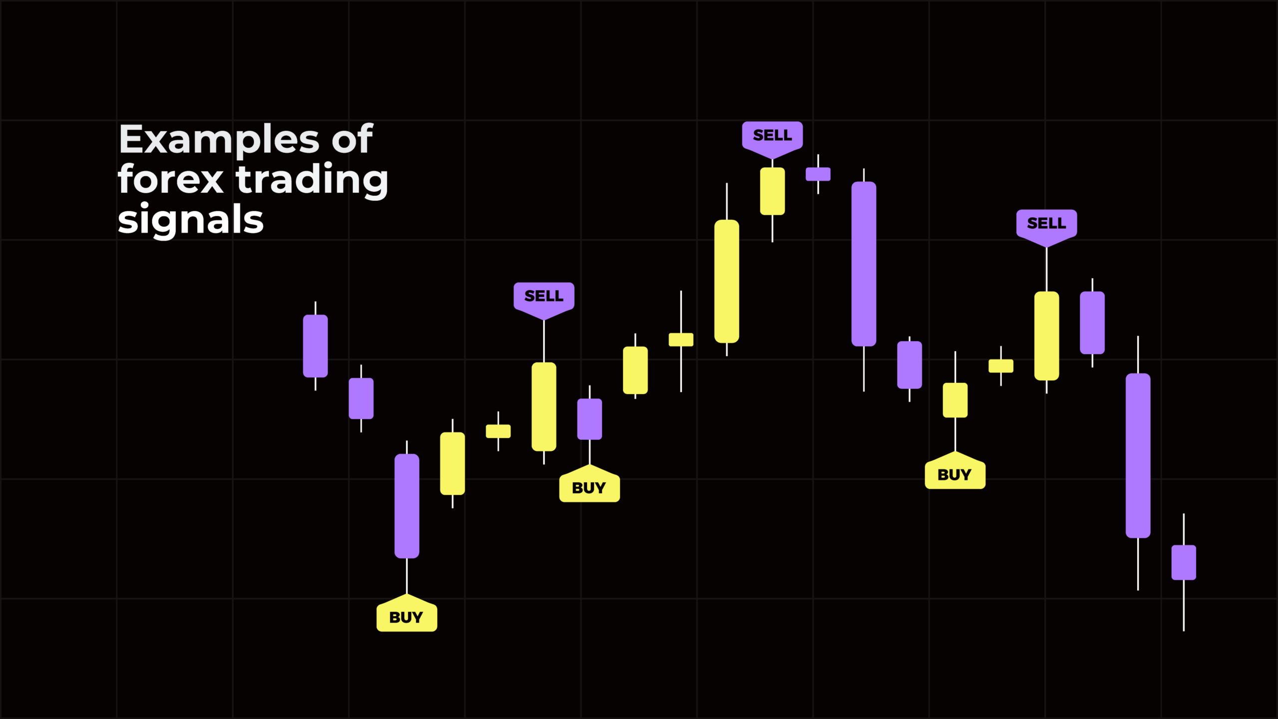 article forex trading signals